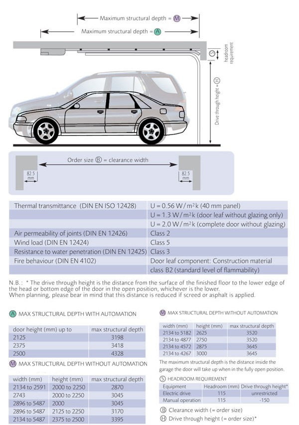 structural dimensions for Carteck sectional doors