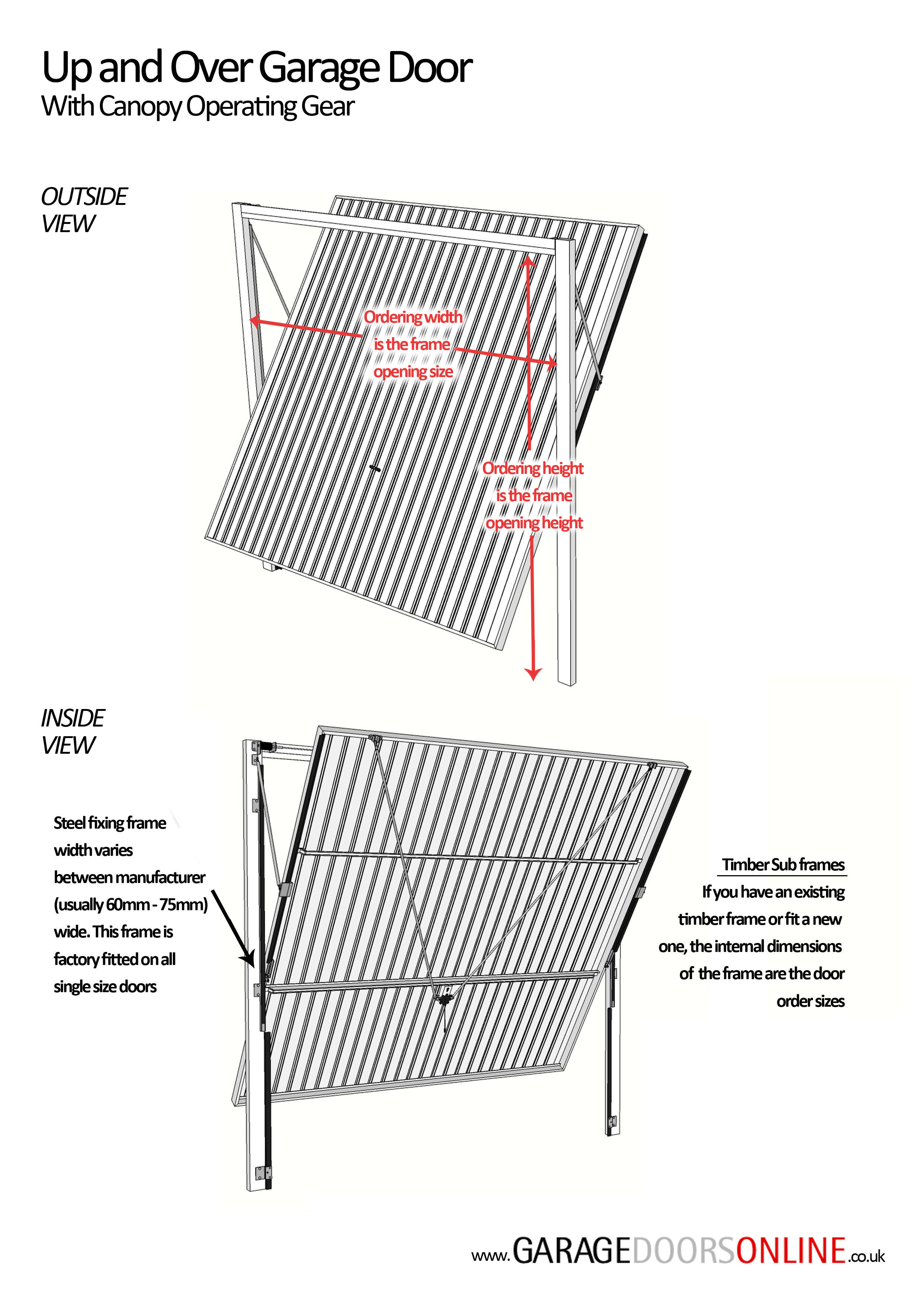 Up and over garage door with canopy operating gear measuring guide