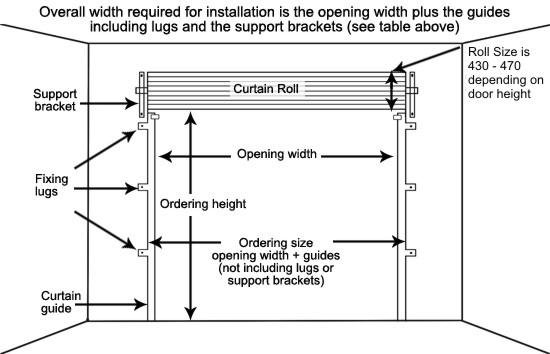 measuring for gliderol roller door