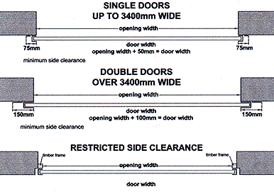 technical details for gliderol roller doors