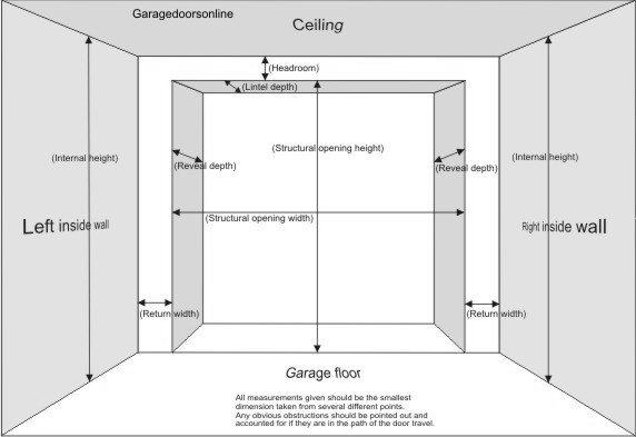 Basic garage door measurements