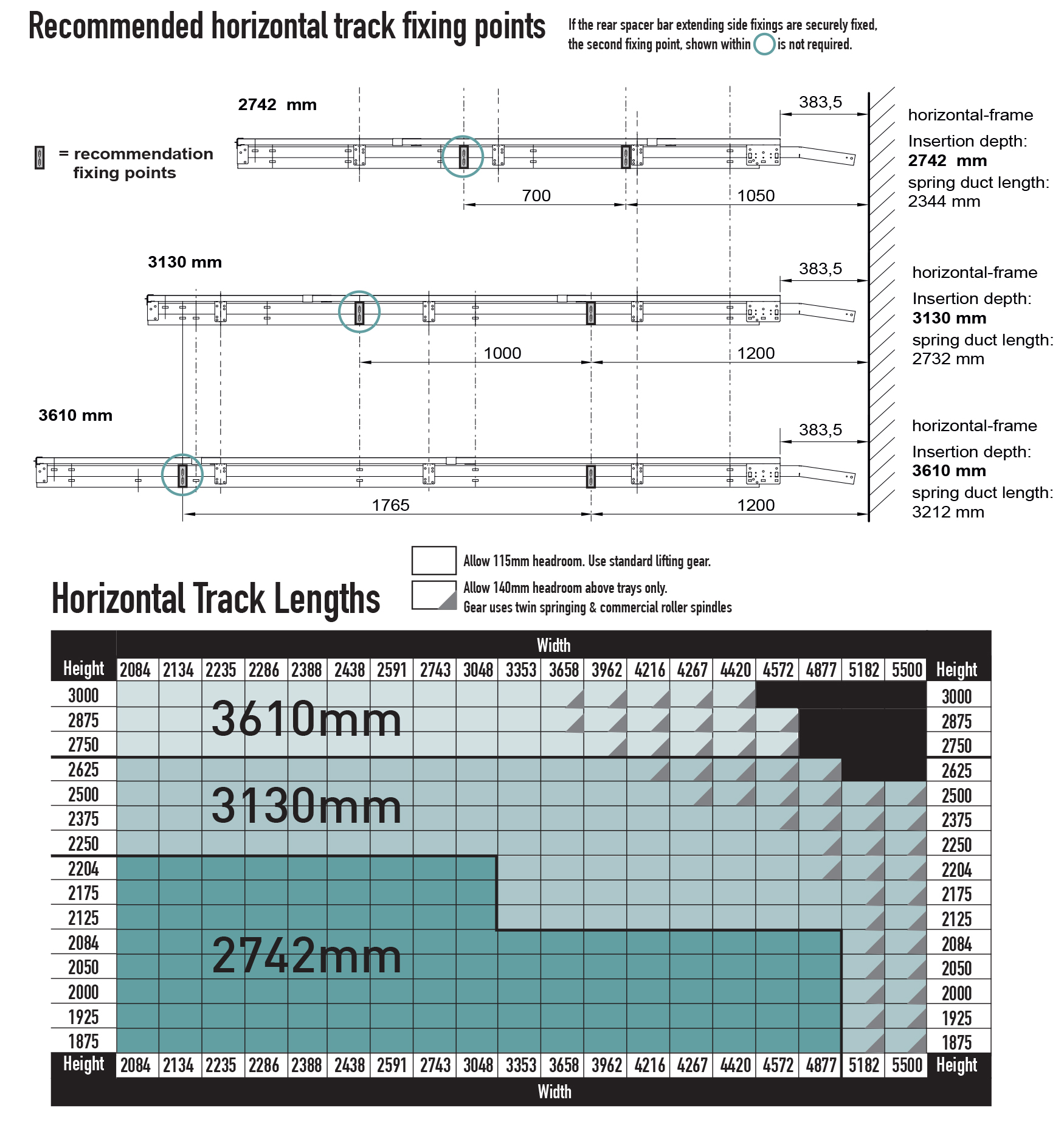 Recommended horizontal track fixing points