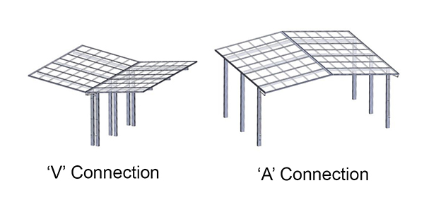 ryterna double car ports