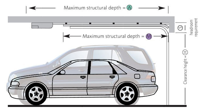 Carteck technical specification and sizes