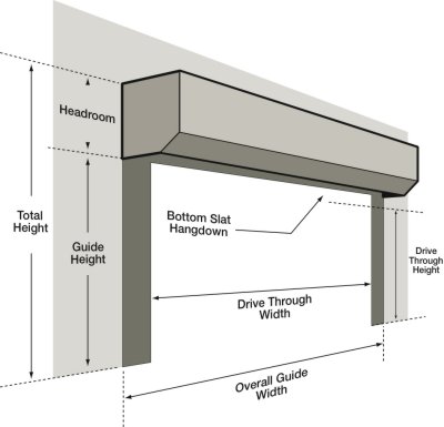 Seceuroglide roller door dimensions for ordering