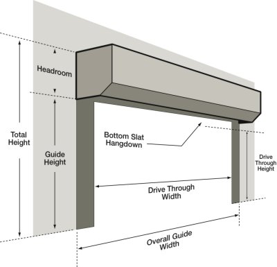 Seceuroglide roller door critical dimensions for ordering