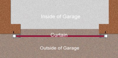 51 Ammar Garage roller door adjustment do it yourself Central Cost