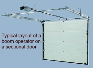 Typical N track sectional door with operator
