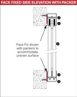 face fix with packers for a collapsible grille