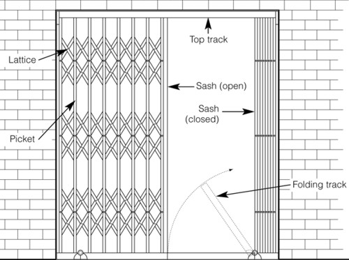 security grille inbetween fit