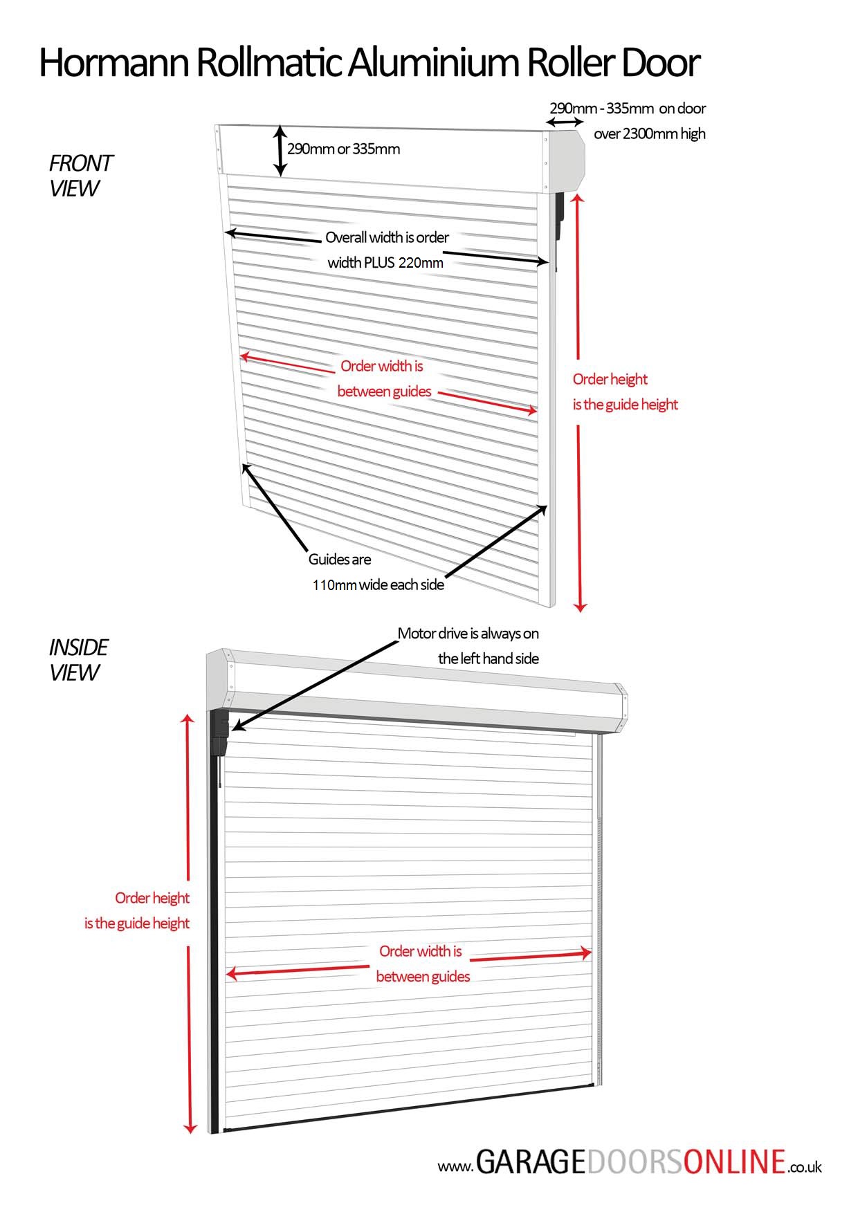 Hormann RollMatic Dimensions