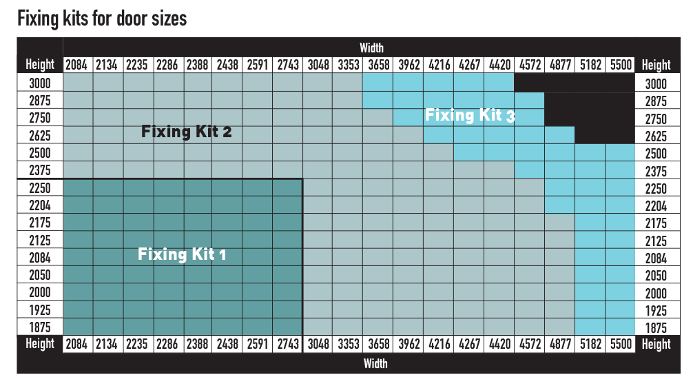 fixing kits