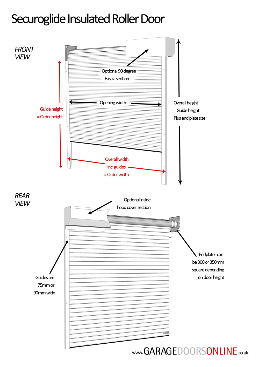 Seceuroglide Insulated Roller Door Diagram