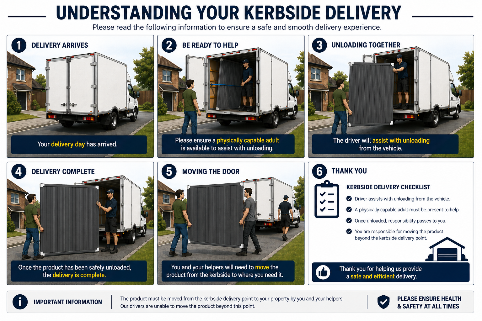 Delivery guidance