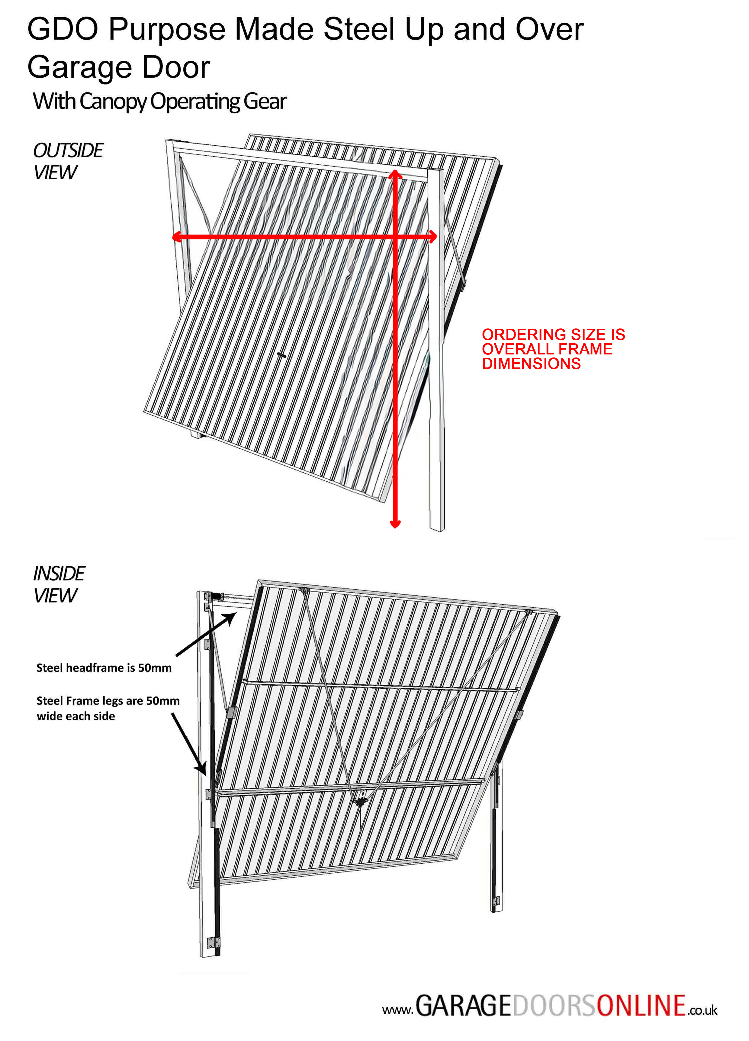 canopy frame measuring diagram
