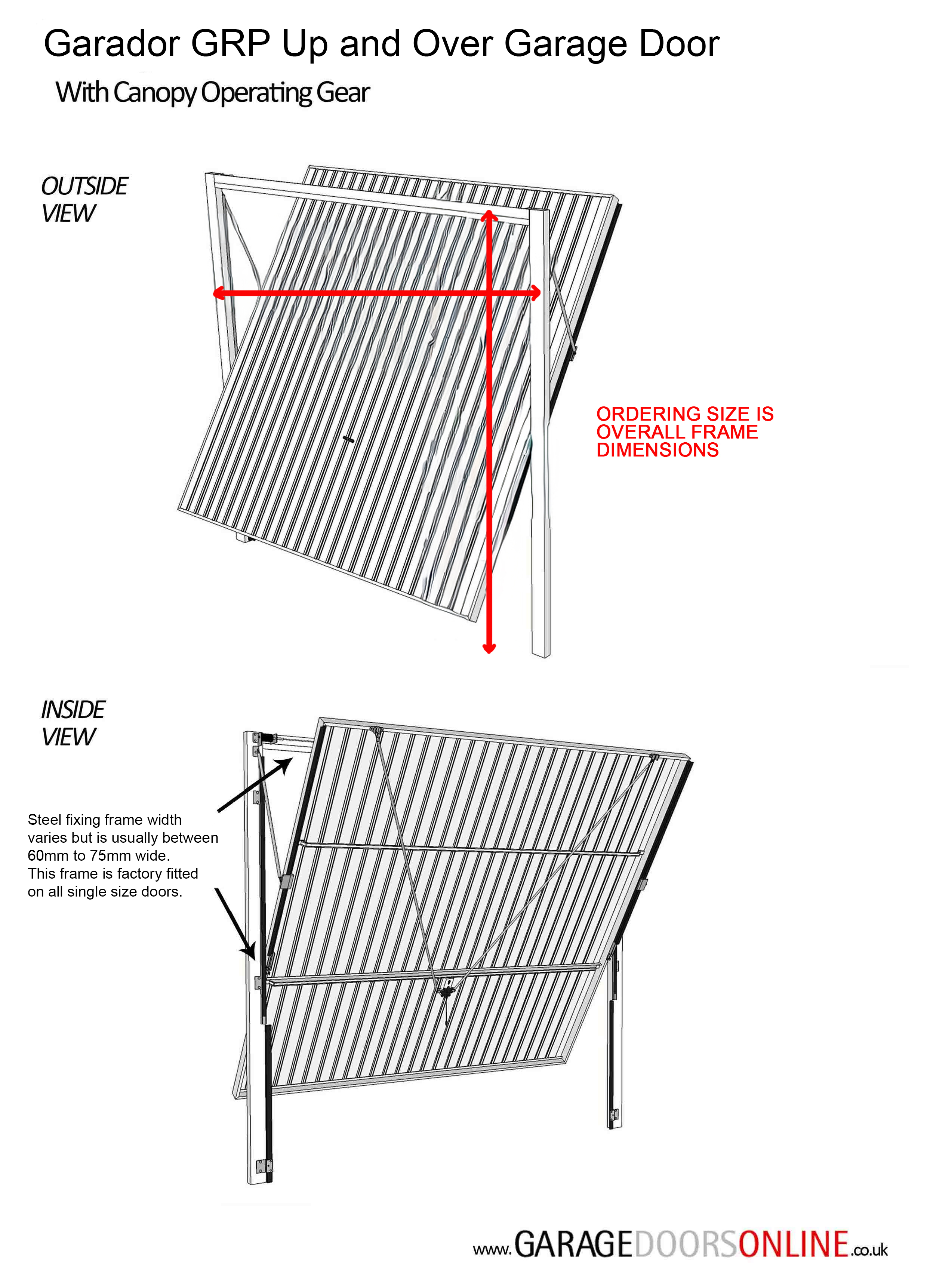 Garador GRP up and over door with canopy operation