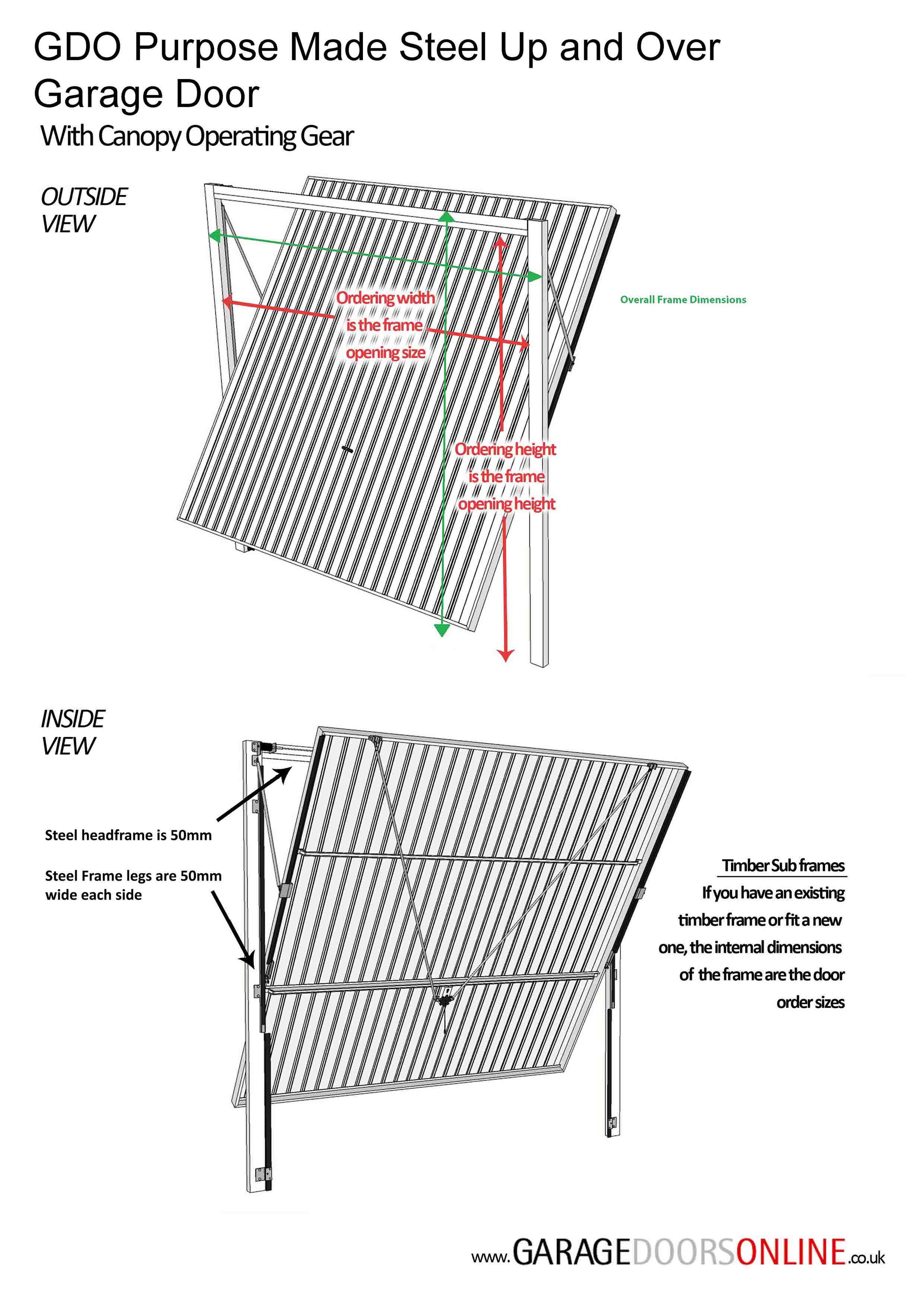 GDO Canopy Up and Over Steel garage door Measuring Guide