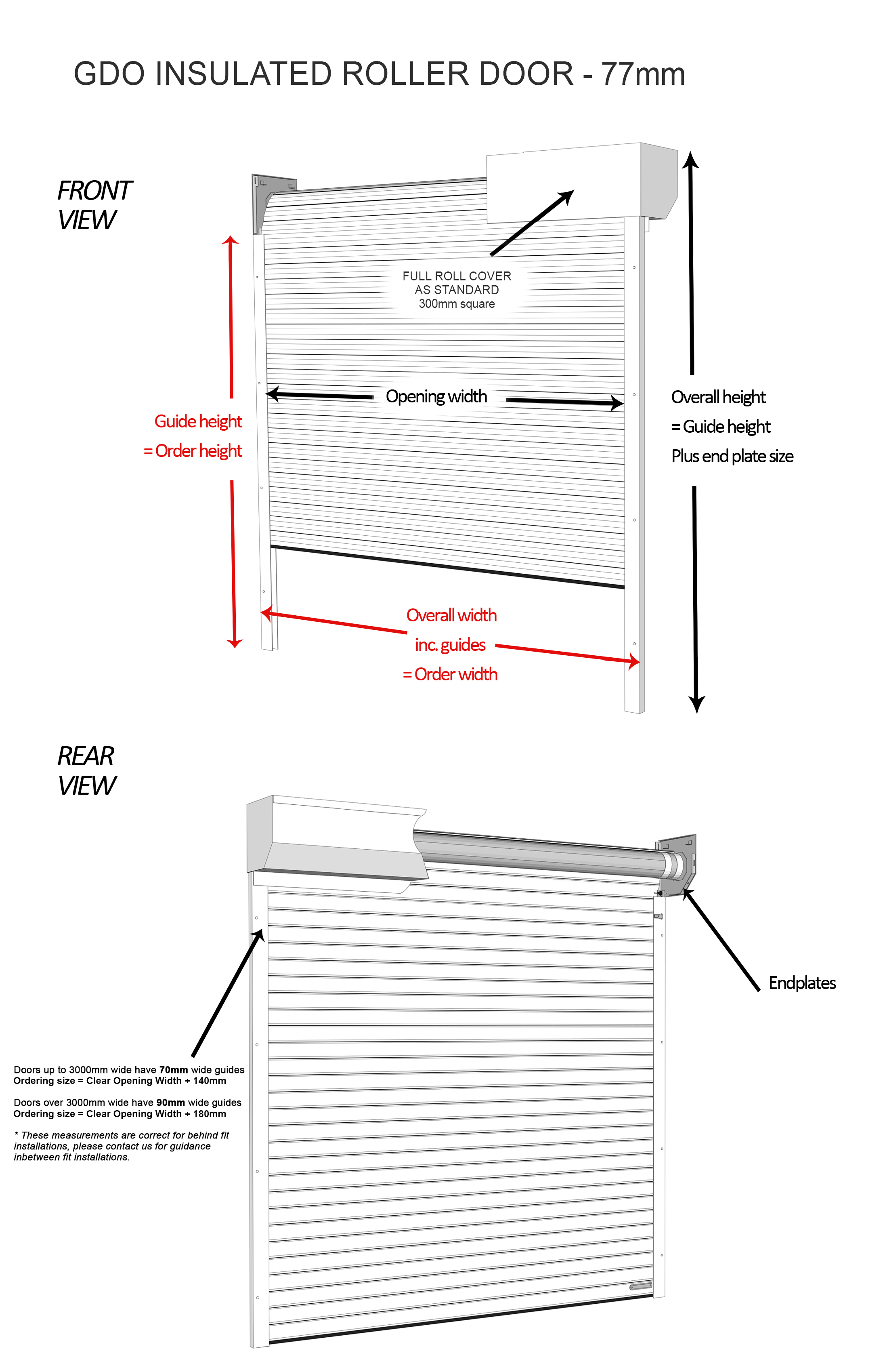 Measuring guide for GDO Roll55