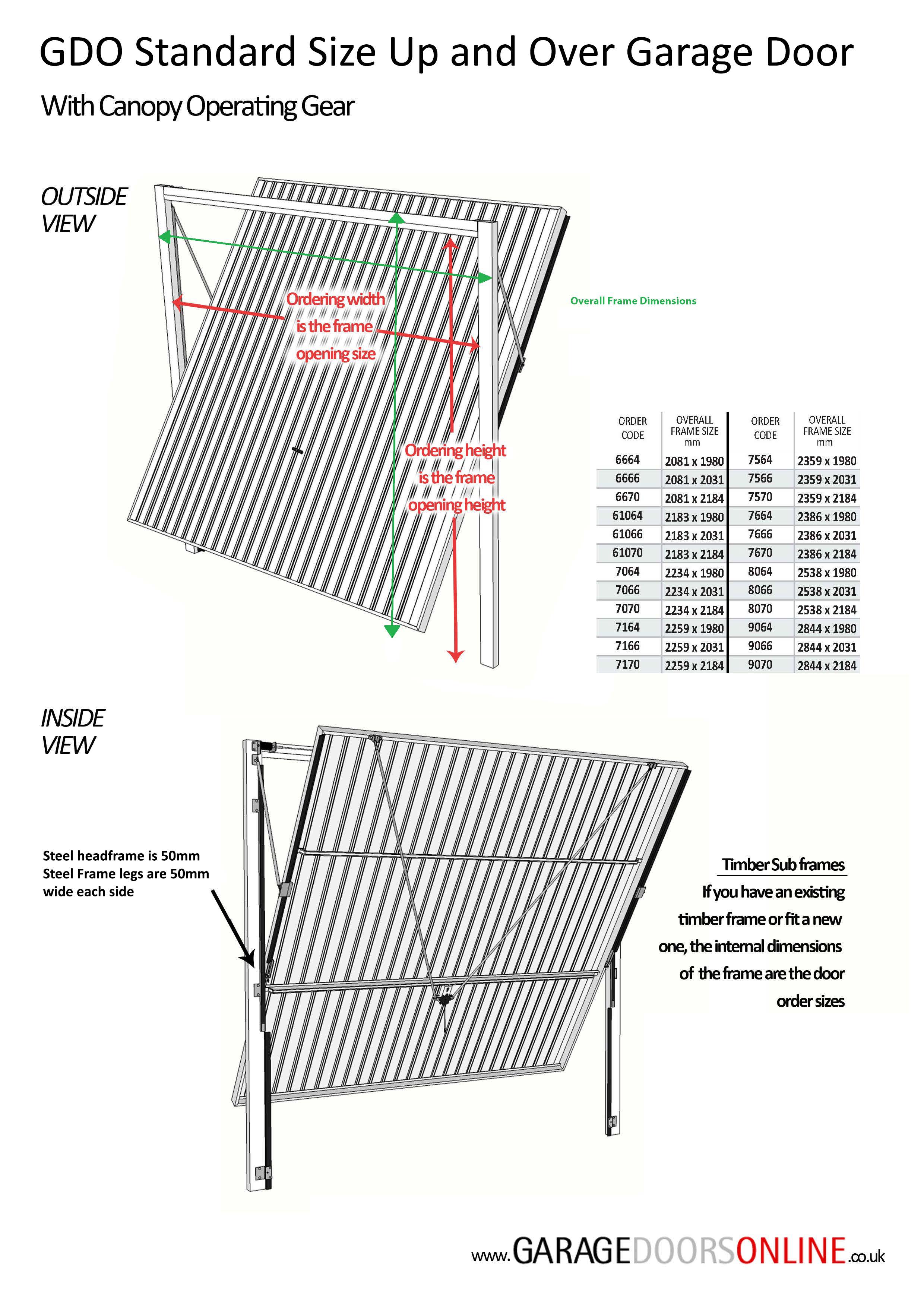 GDO Canopy Up and Over Steel garage door Measuring Guide