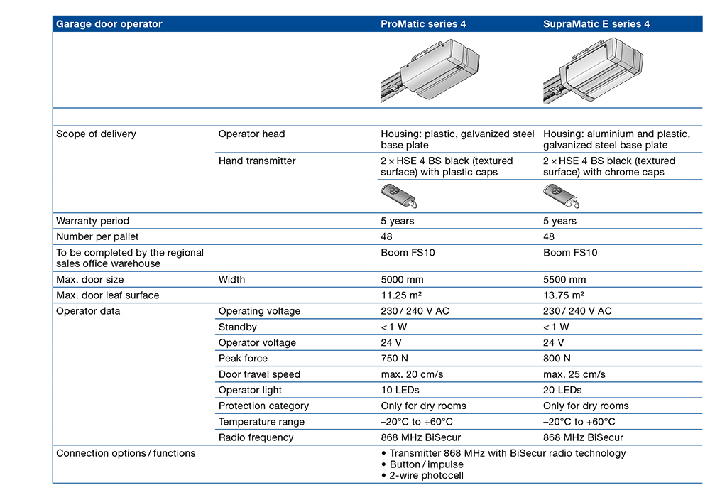 Hormann RenoMatic motor options