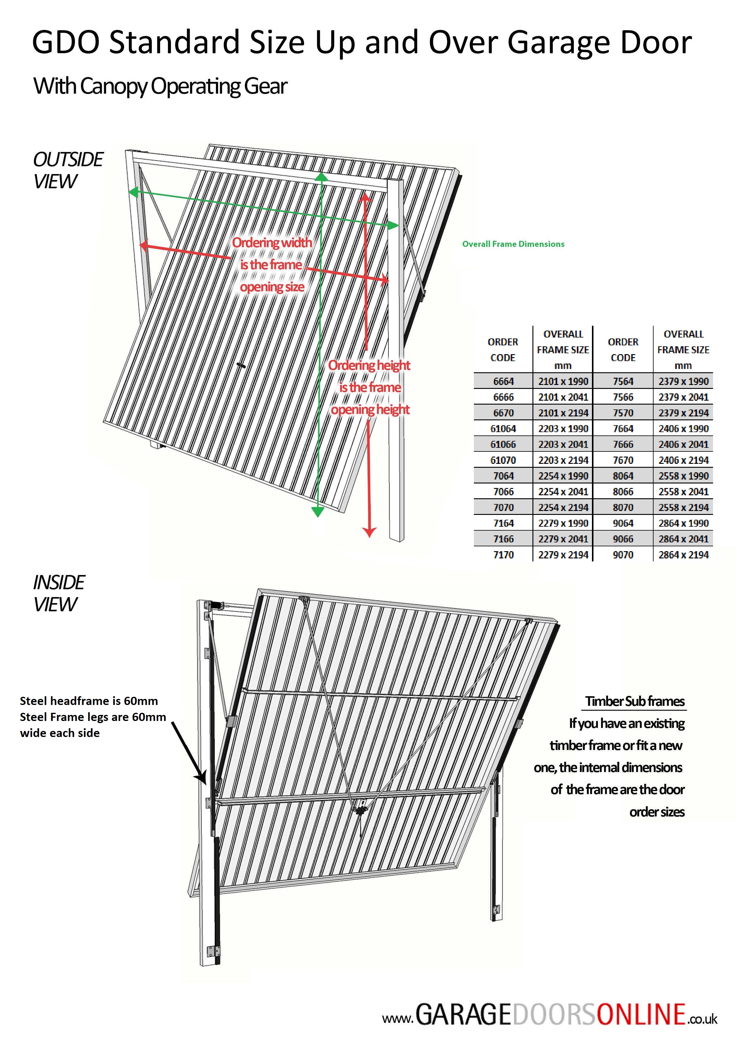 GDO Canopy Up and Over Steel garage door Measuring Guide