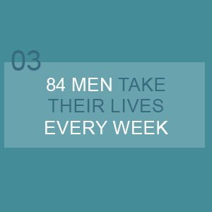 85 Men take their lives every week