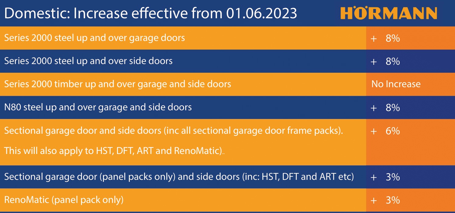 Hormann Price Increases from June 2023