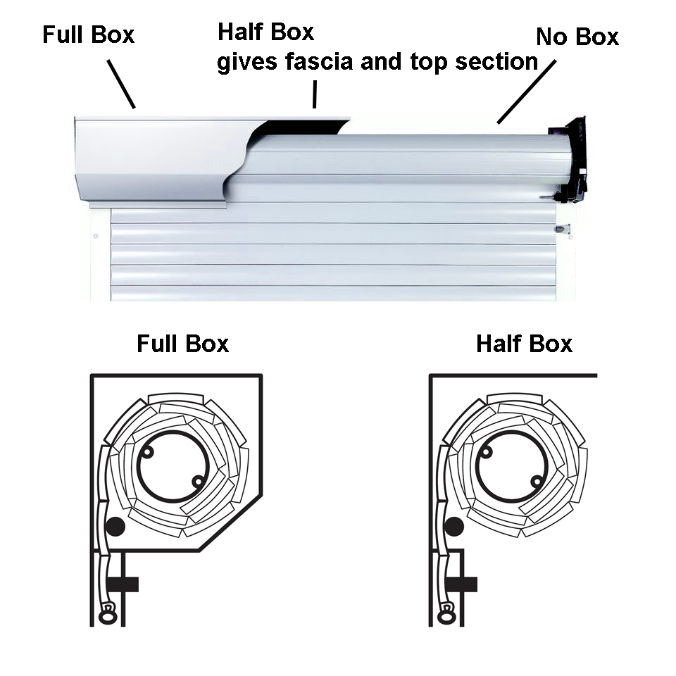 Roller Garage Doors Full Half Box Hood Covers Illustration